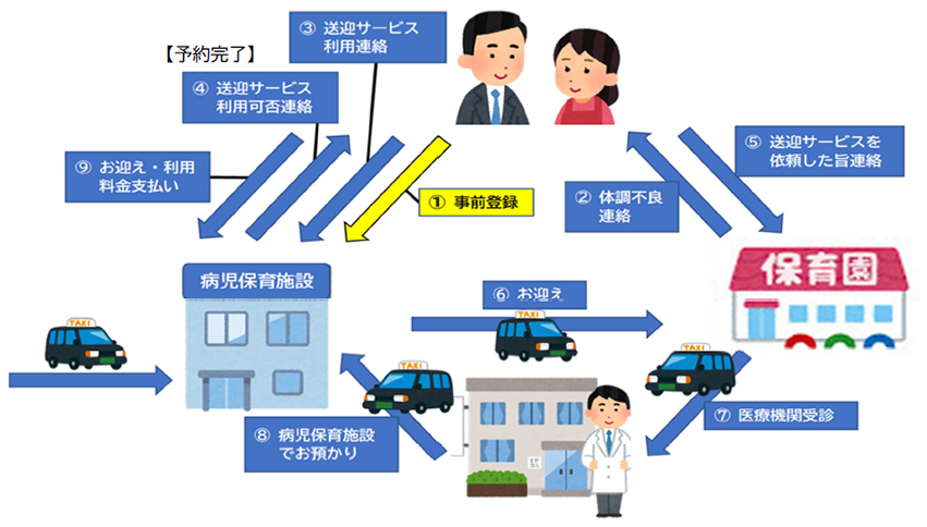 事業の流れイラスト