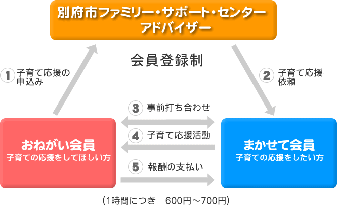 仕組み図