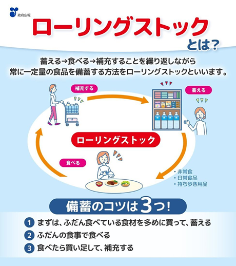 非常用食品の備蓄のイラスト2