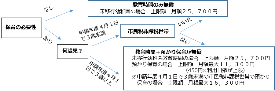 フローチャート図