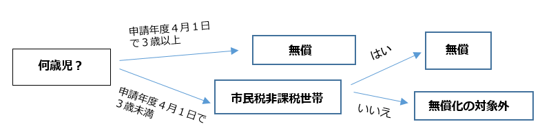 フローチャート図