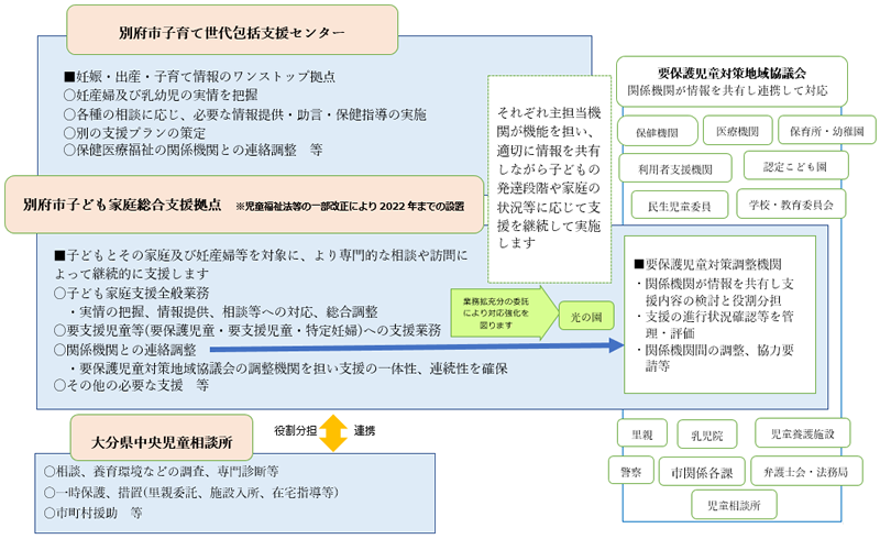 イメージ図