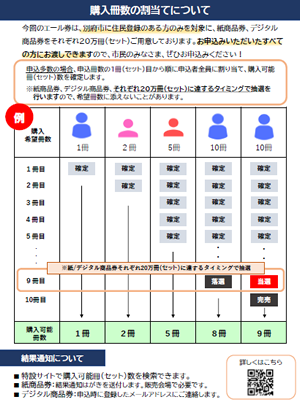 抽選方法PDF画像