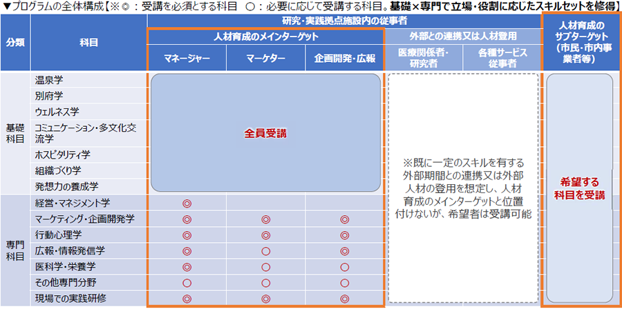 プログラムの全体構成の画像