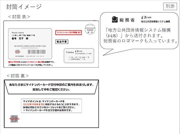 封筒の見本図