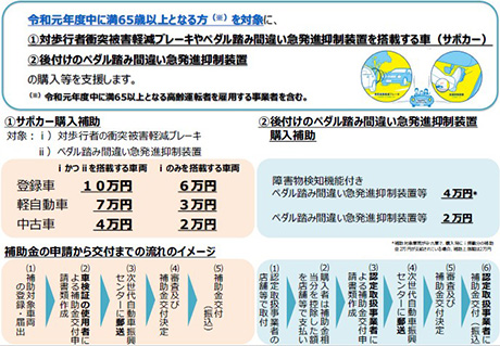 補助 中古 金 サポカー 車
