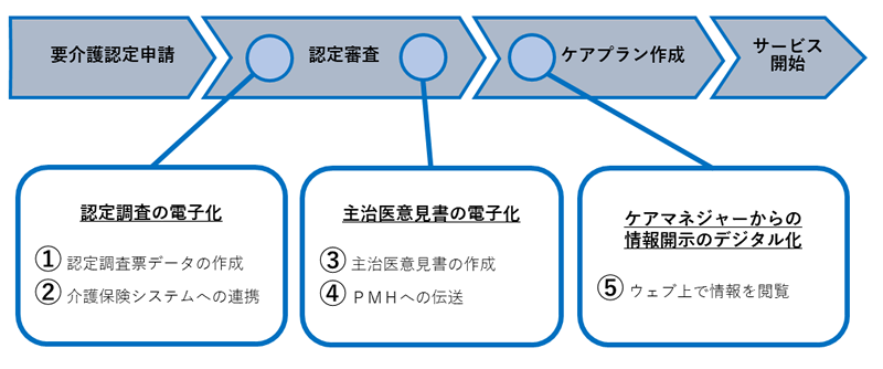実証概要の画像