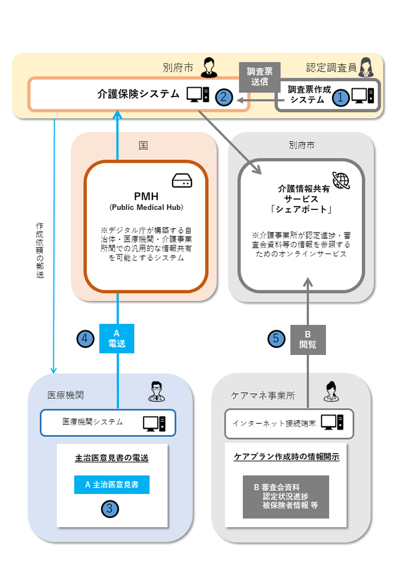 別府市のモデルの画像