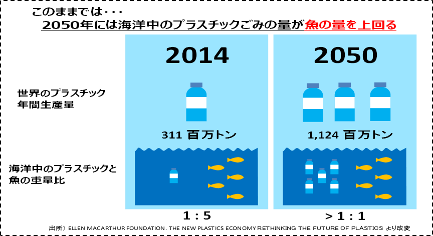 レジ袋無料配布の中止 別府市