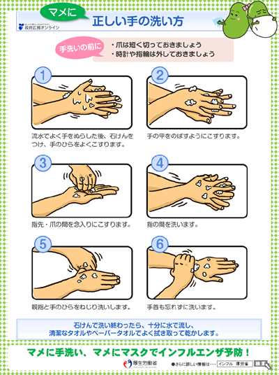 まめに正しい手の洗い方の画像