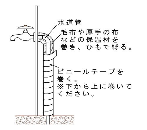水道管の凍結イラスト