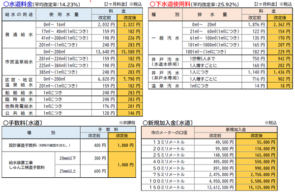 別府市水道料金等預貯金口座振替依頼書兼自動払込利用申込書の画像
