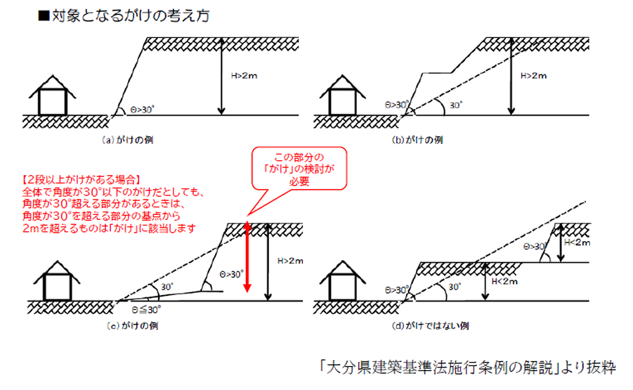対象となるがけの考え方画像