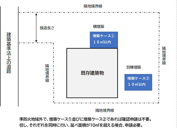 参考図