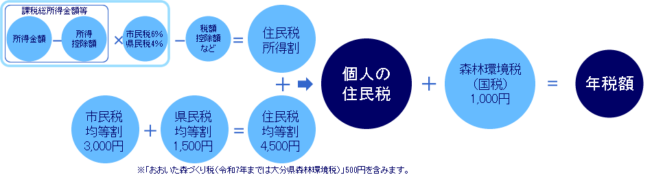 計算式の図