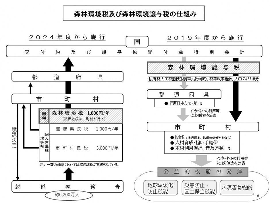 PDFの画像