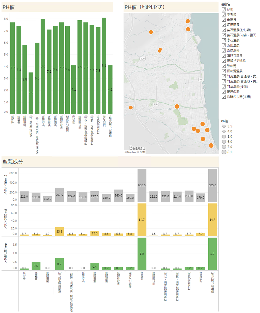 市営温泉分析書ダッシュボード