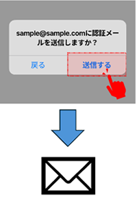 STEP7の画面