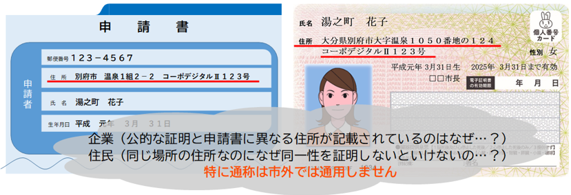 図：申請書やマイナンバーカードの住所表示