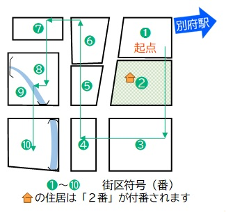 図：街区符号の付番