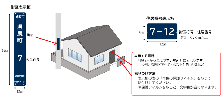 イラスト：街区表示板と住居番号表示板