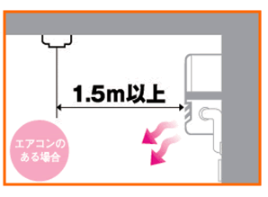 取り付け位置のイラスト