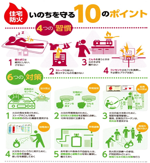 住宅防火　いのちを守る　10のポイントPDF画像