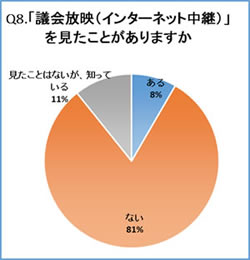 グラフ