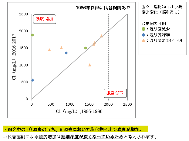 図2