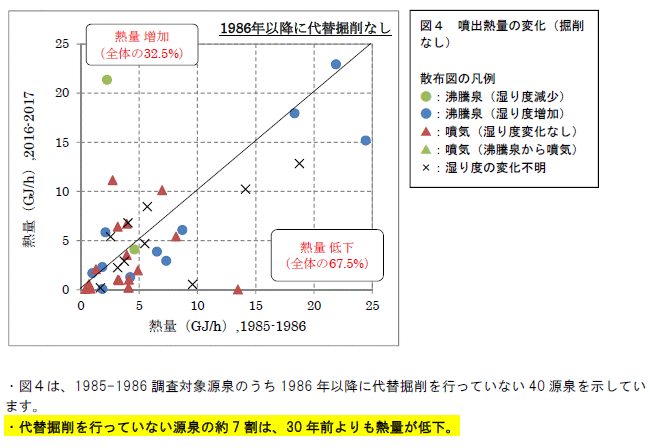 図4