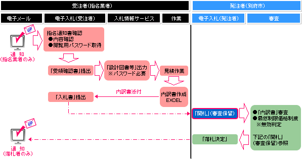 図