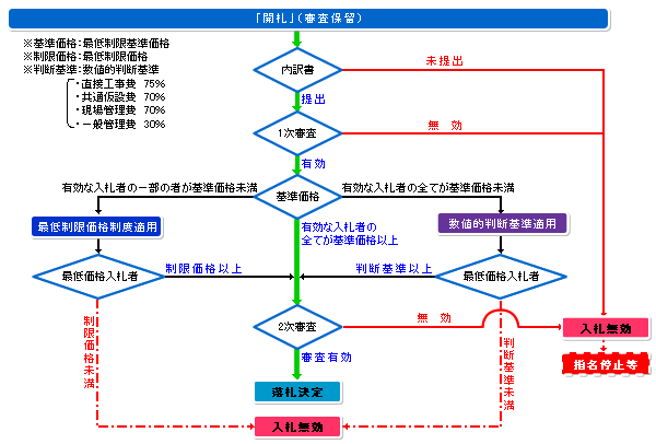 図