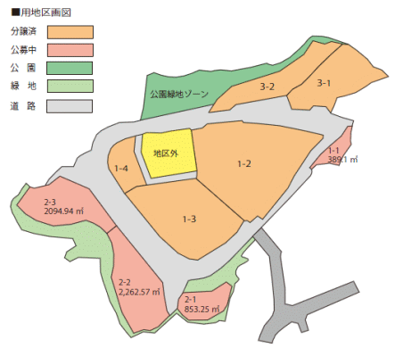 用地区画図