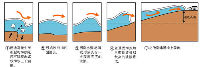 一个例子