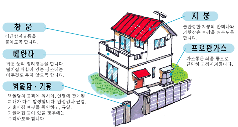 삽화