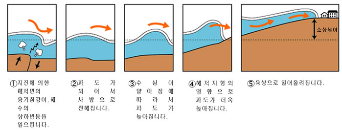 삽화