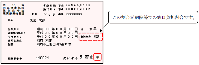 大分県国民健康保険被保険者証兼高齢受給者証 別府市