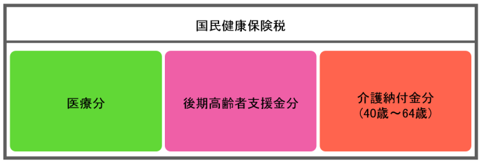 年収 200 万 国民 健康 保険 料