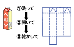 紙パック 別府市