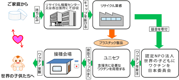 ペットボトルキャップ 別府市