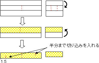 作り方2図