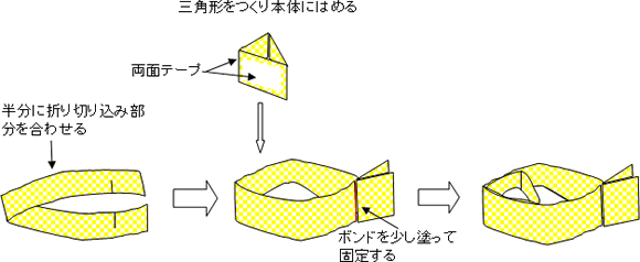 リサイクル工作 別府市