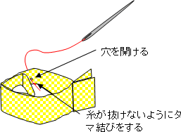 作り方4図