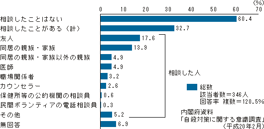 こころの健康づくり 自殺 3つの基本認識 別府市