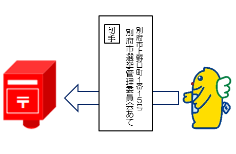 記入・郵送