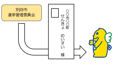 郵送