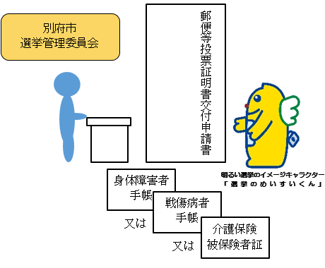 記入