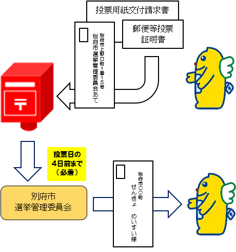 郵送