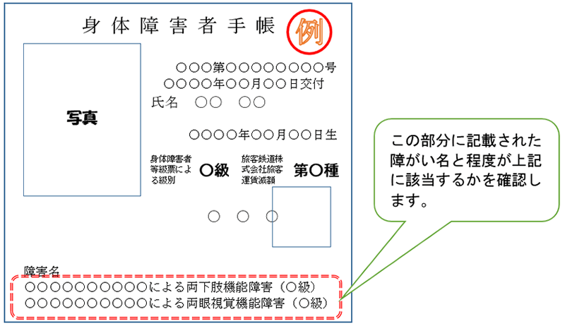 身体障害者手帳