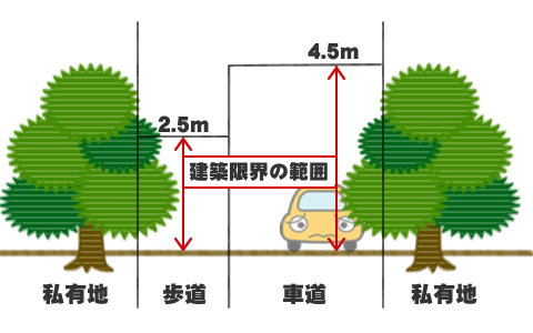 建築限界の図